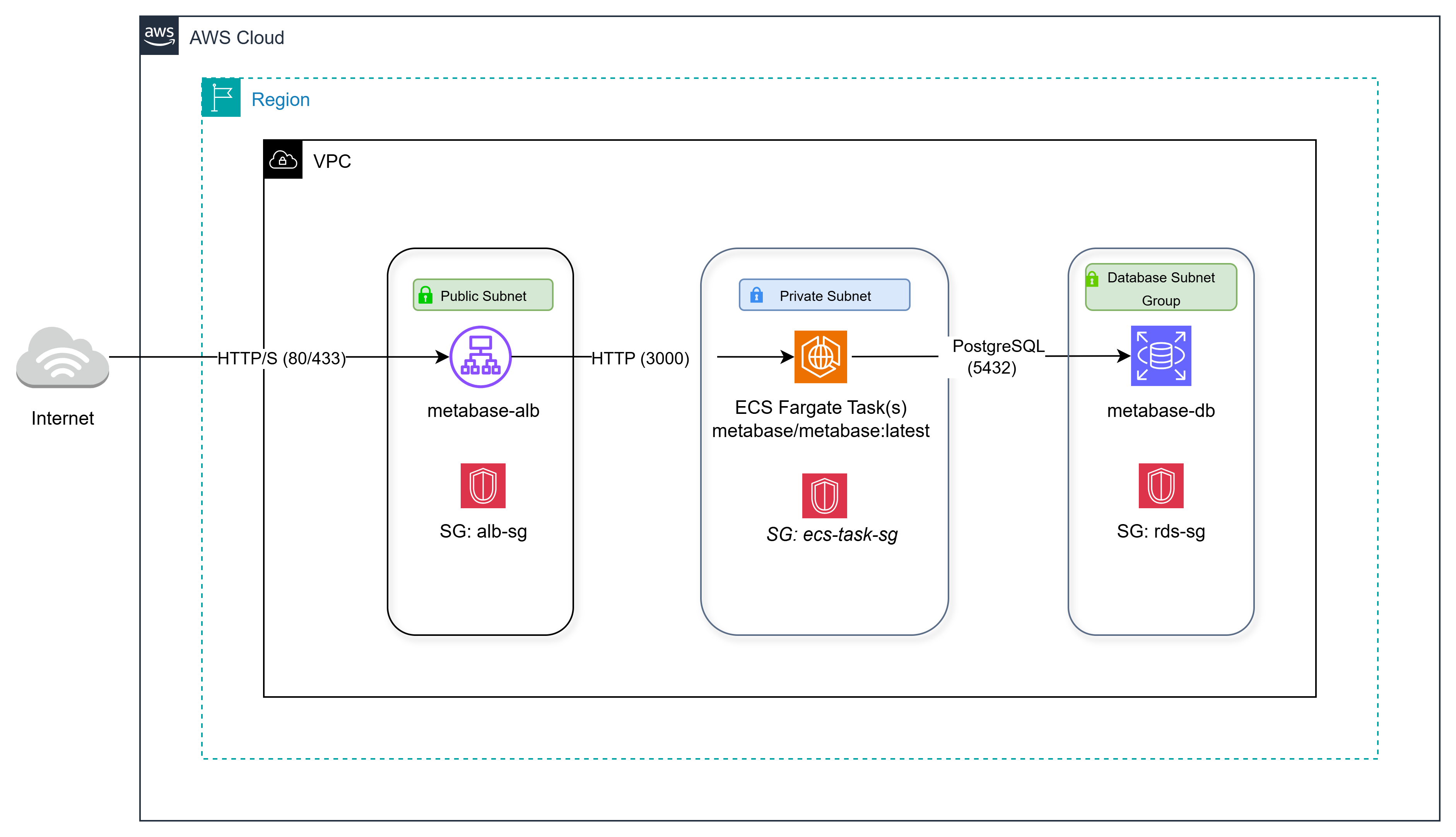 Metabase Architecture